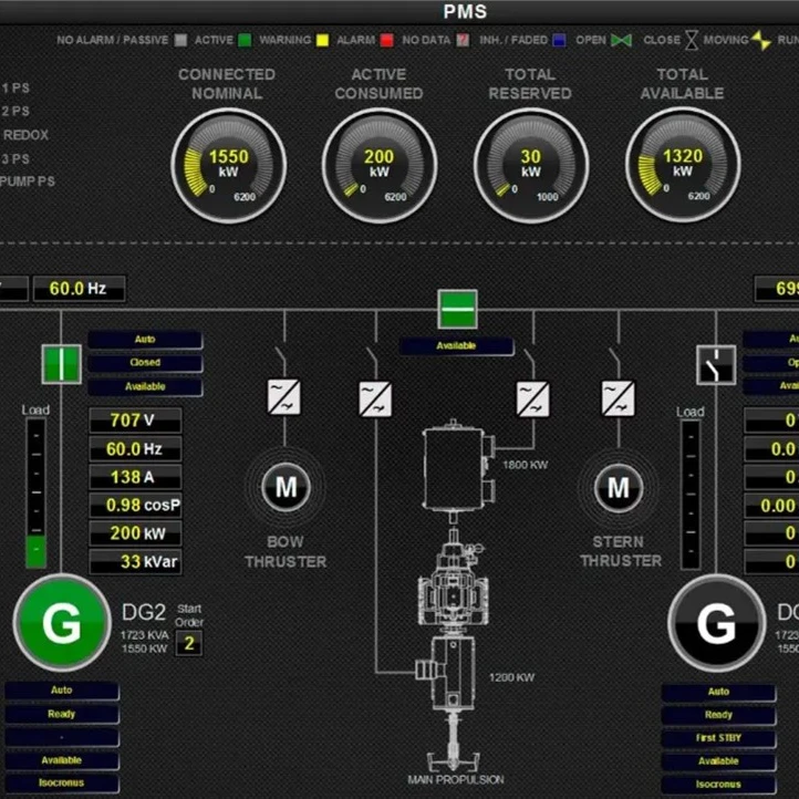 Power Management System & Alarm Monitoring System